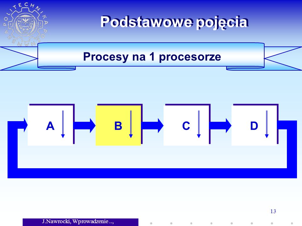 J.Nawrocki, Wprowadzenie.., Wykład 7 13 Procesy na 1 procesorze Podstawowe pojęcia A A B B C C D D
