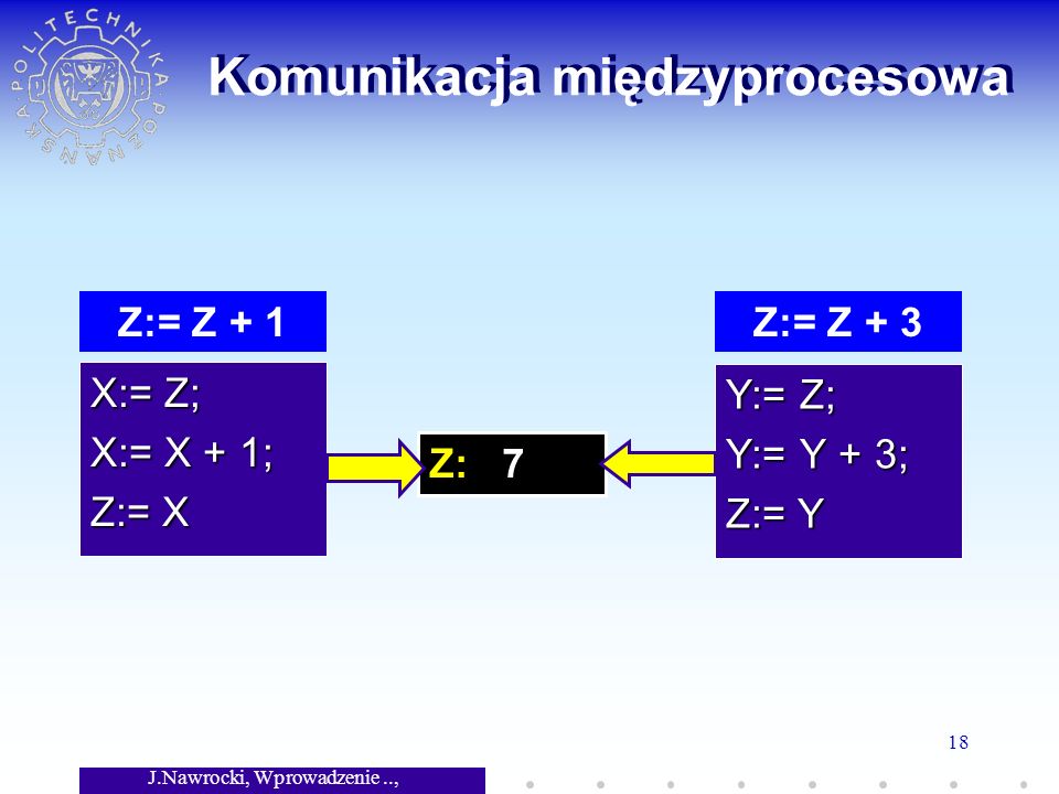 J.Nawrocki, Wprowadzenie.., Wykład 7 18 Komunikacja międzyprocesowa X:= Z; X:= X + 1; Z:= X Y:= Z; Y:= Y + 3; Z:= Y Z: 7 Z:= Z + 1Z:= Z + 3