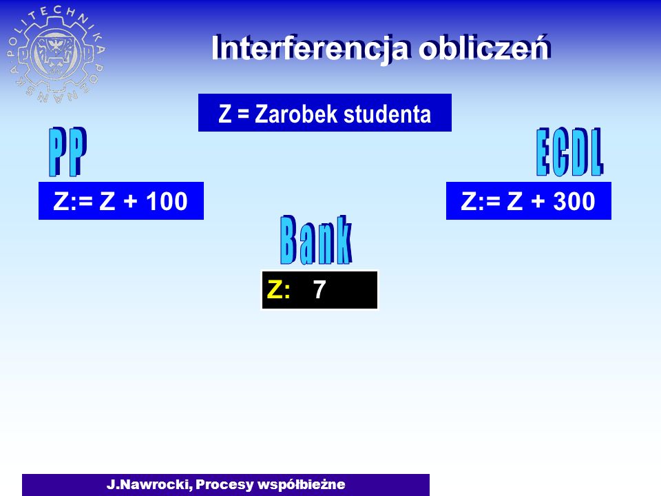 J.Nawrocki, Procesy współbieżne Interferencja obliczeń Z = Zarobek studenta Z:= Z + 100Z:= Z Z: 7