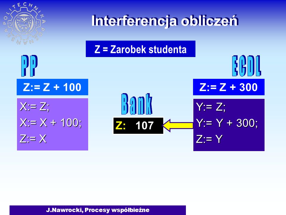 J.Nawrocki, Procesy współbieżne Z: 107 Interferencja obliczeń X:= Z; X:= X + 100; Z:= X Y:= Z; Y:= Y + 300; Z:= Y Z:= Z + 100Z:= Z Z = Zarobek studenta