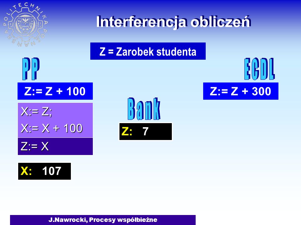 J.Nawrocki, Procesy współbieżne Z: 7 Interferencja obliczeń X:= Z; X:= X Z:= Z Z = Zarobek studenta Z:= Z Z:= X X: 107