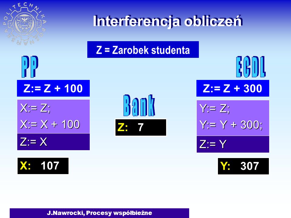 J.Nawrocki, Procesy współbieżne Z: 7 Interferencja obliczeń X:= Z; X:= X Y:= Z; Y:= Y + 300; Z:= Z Z = Zarobek studenta Z:= Z Z:= Y Z:= X X: 107 Y: 307