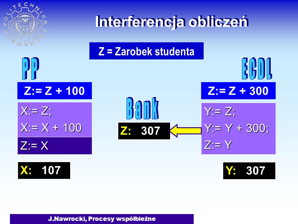 J.Nawrocki, Procesy współbieżne Z: 307 Interferencja obliczeń X:= Z; X:= X Y:= Z; Y:= Y + 300; Z:= Y Z:= Z Z = Zarobek studenta Z:= Z Z:= X X: 107 Y: 307