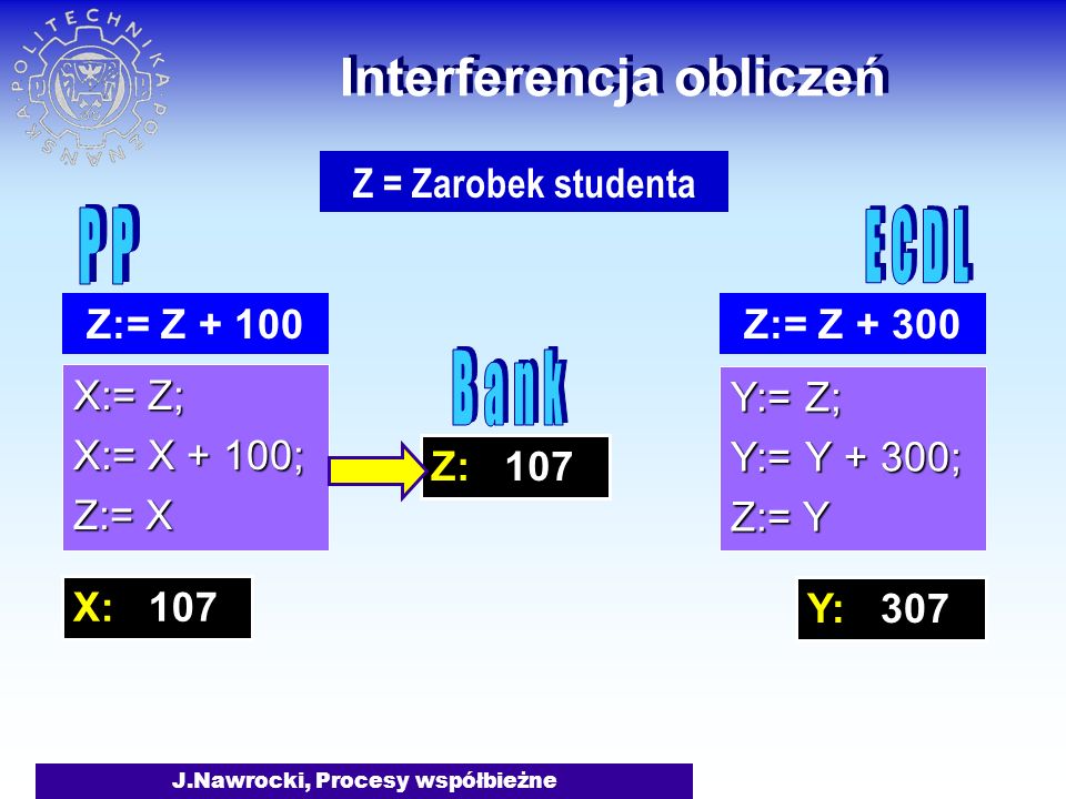 J.Nawrocki, Procesy współbieżne Z: 107 Interferencja obliczeń X:= Z; X:= X + 100; Z:= X Y:= Z; Y:= Y + 300; Z:= Y Z:= Z Z = Zarobek studenta Z:= Z X: 107 Y: 307