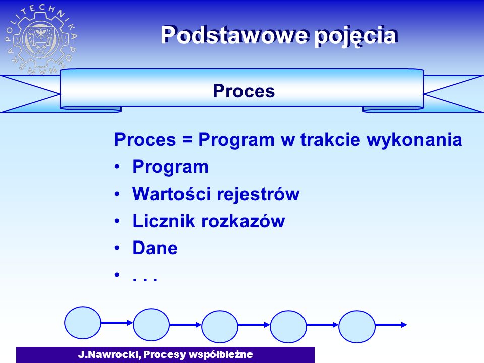 J.Nawrocki, Procesy współbieżne Proces Podstawowe pojęcia Proces = Program w trakcie wykonania Program Wartości rejestrów Licznik rozkazów Dane...