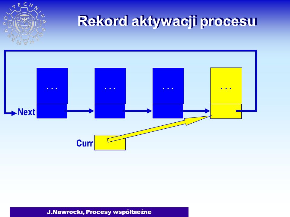 J.Nawrocki, Procesy współbieżne Rekord aktywacji procesu Next... Curr