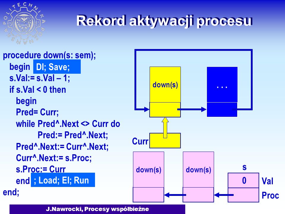 J.Nawrocki, Procesy współbieżne Rekord aktywacji procesu down(s)...