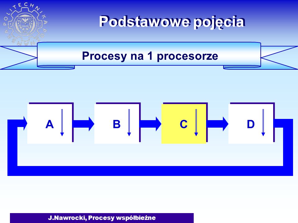J.Nawrocki, Procesy współbieżne Procesy na 1 procesorze Podstawowe pojęcia A A B B C C D D