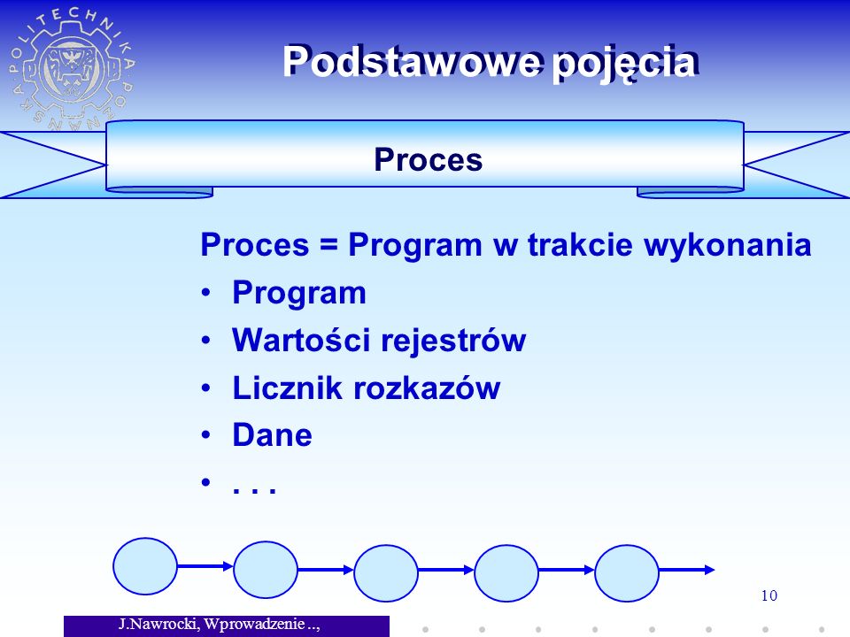 J.Nawrocki, Wprowadzenie.., Wykład 7 10 Proces Podstawowe pojęcia Proces = Program w trakcie wykonania Program Wartości rejestrów Licznik rozkazów Dane...