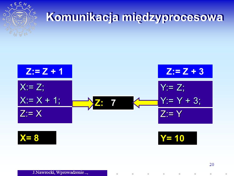 J.Nawrocki, Wprowadzenie.., Wykład 7 20 Komunikacja międzyprocesowa X:= Z; X:= X + 1; Z:= X Y:= Z; Y:= Y + 3; Z:= Y Y= 10 Z: 7 Z:= Z + 1Z:= Z + 3 X= 8