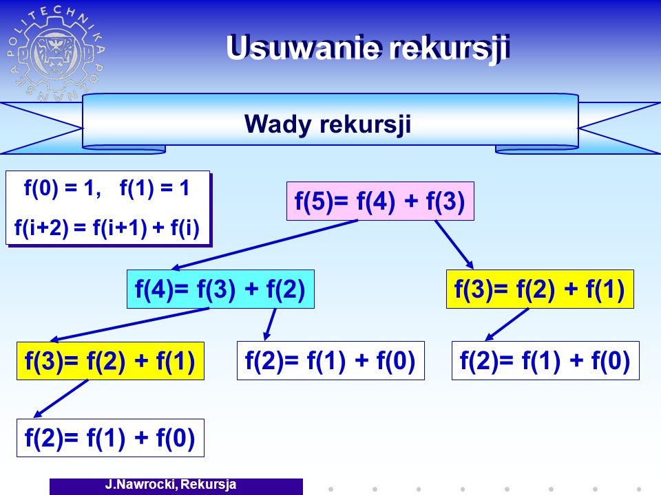 J.Nawrocki, Rekursja Usuwanie rekursji Wady rekursji f(0) = 1, f(1) = 1 f(i+2) = f(i+1) + f(i) f(0) = 1, f(1) = 1 f(i+2) = f(i+1) + f(i) f(5)= f(4) + f(3) f(4)= f(3) + f(2)f(3)= f(2) + f(1) f(2)= f(1) + f(0)