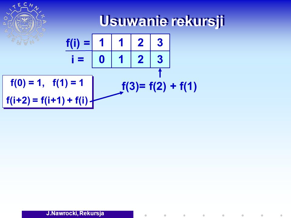 J.Nawrocki, Rekursja Usuwanie rekursji f(0) = 1, f(1) = 1 f(i+2) = f(i+1) + f(i) f(0) = 1, f(1) = 1 f(i+2) = f(i+1) + f(i) f(i) = i = f(3)= f(2) + f(1)