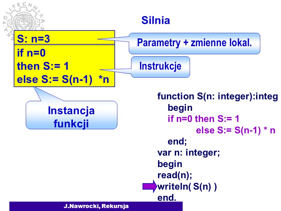 J.Nawrocki, Rekursja Program w Pascalu if n=0 then S:= 1 else S:= S(n-1) * n Silnia function S(n: integer): integer; begin end; var n: integer; begin read(n); writeln( S(n) ) end.