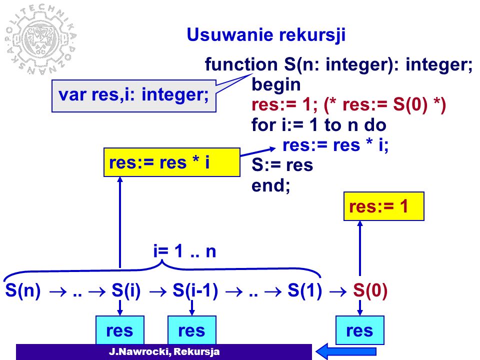 J.Nawrocki, Rekursja Usuwanie rekursji function S(n: integer): integer; begin if n=0 then S:= 1 else S:= S(n-1) * n end; S(n) res S(i) = S(i-1) * iS(i) = res * i res res:= res * iS(0) = 1 res res:= 1..