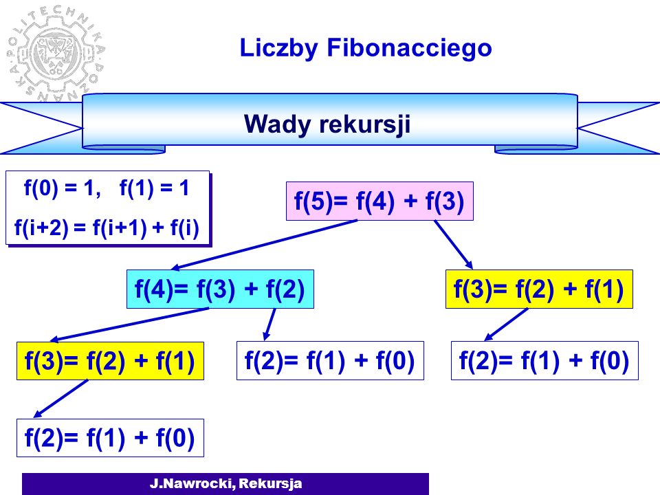 J.Nawrocki, Rekursja Liczby Fibonacciego Wady rekursji function f(j: integer): integer; begin if j<=1 then f:= 1 else f:= f(j-1) + f(j-2) end; f(0) = 1, f(1) = 1 f(i+2) = f(i+1) + f(i) f(0) = 1, f(1) = 1 f(i+2) = f(i+1) + f(i)