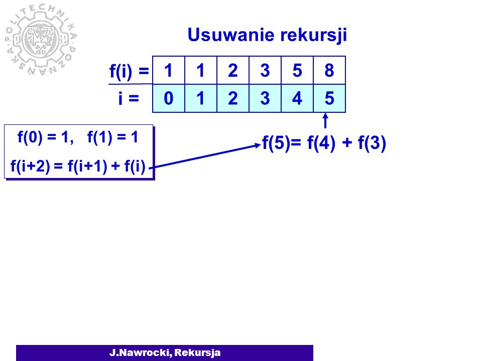 J.Nawrocki, Rekursja Liczby Fibonacciego Wady rekursji f(0) = 1, f(1) = 1 f(i+2) = f(i+1) + f(i) f(0) = 1, f(1) = 1 f(i+2) = f(i+1) + f(i) f(5)= f(4) + f(3) f(4)= f(3) + f(2)f(3)= f(2) + f(1) f(2)= f(1) + f(0)