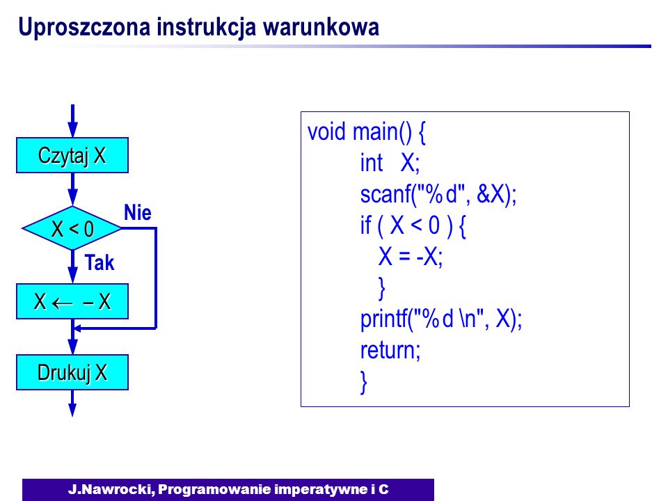 J.Nawrocki, Programowanie imperatywne i C Uproszczona instrukcja warunkowa X < 0 Tak Nie Drukuj X Czytaj X X – X void main() { int X; scanf( %d , &X); if ( X < 0 ) { X = -X; } printf( %d \n , X); return; }
