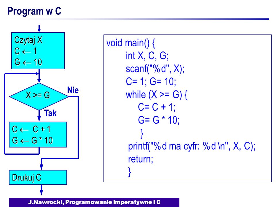 J.Nawrocki, Programowanie imperatywne i C Program w C Nie X >= G Tak C C + 1 G G * 10 Drukuj C Czytaj X C 1 G 10 void main() { int X, C, G; scanf( %d , X); C= 1; G= 10; while (X >= G) { C= C + 1; G= G * 10; } printf( %d ma cyfr: %d \n , X, C); return; }