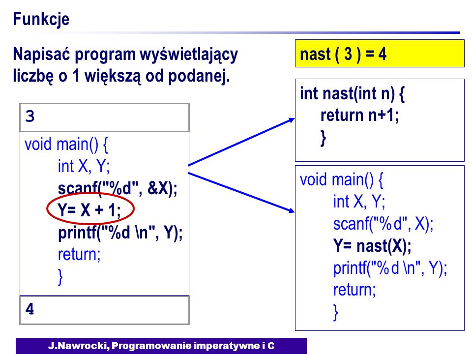 J.Nawrocki, Programowanie imperatywne i C Funkcje nast ( 3 ) = 4 void main() { int X, Y; scanf( %d , &X); Y= X + 1; printf( %d \n , Y); return; } void main() { int X, Y; scanf( %d , X); Y= nast(X); printf( %d \n , Y); return; } int nast(int n) { return n+1; } Napisać program wyświetlający liczbę o 1 większą od podanej.