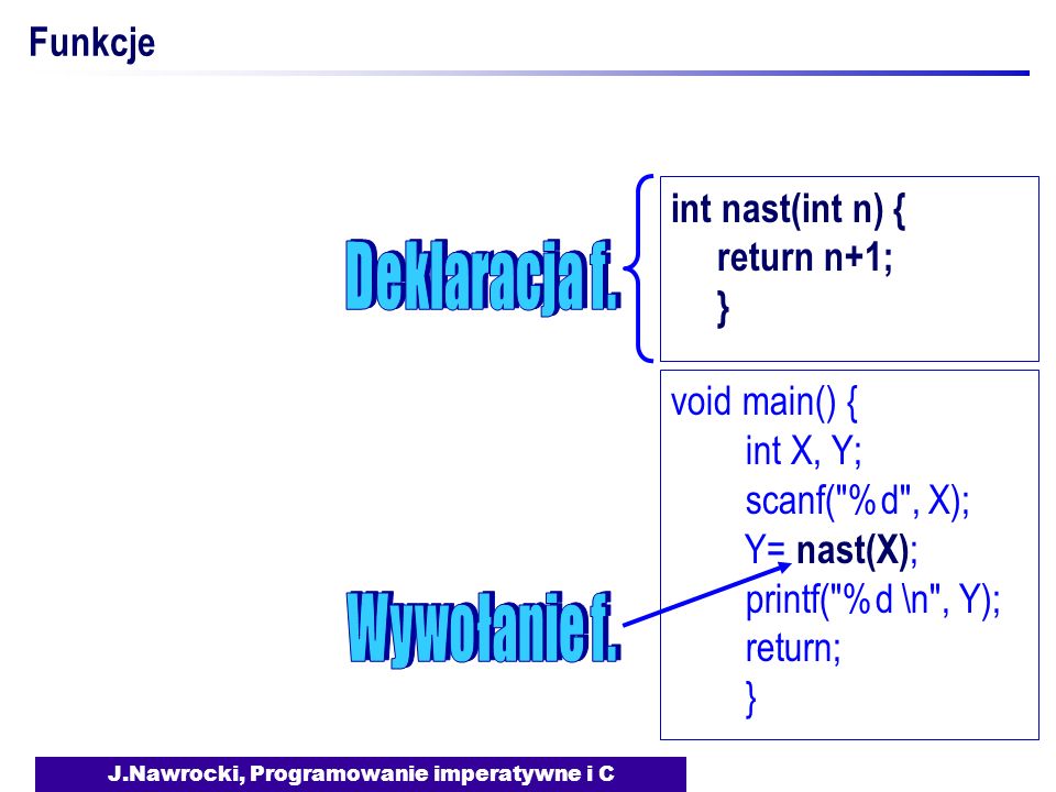 J.Nawrocki, Programowanie imperatywne i C Funkcje void main() { int X, Y; scanf( %d , X); Y= nast(X) ; printf( %d \n , Y); return; } int nast(int n) { return n+1; }