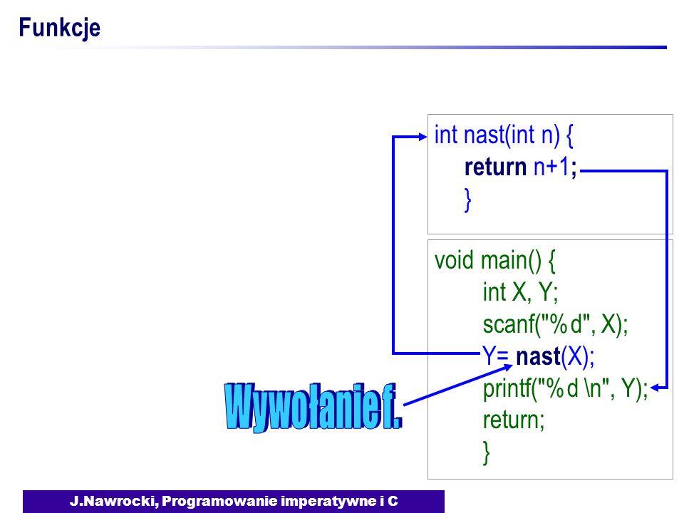 J.Nawrocki, Programowanie imperatywne i C Funkcje void main() { int X, Y; scanf( %d , X); Y= nast (X); printf( %d \n , Y); return; } int nast(int n) { return n+1 ; }