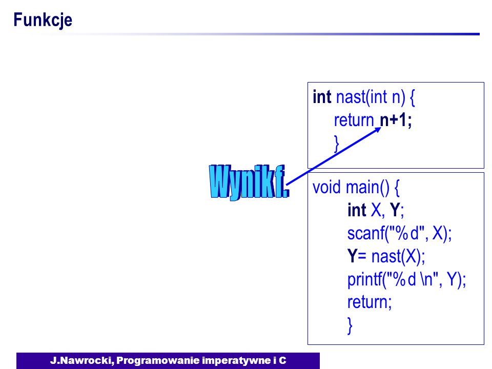 J.Nawrocki, Programowanie imperatywne i C Funkcje void main() { int X, Y ; scanf( %d , X); Y = nast(X); printf( %d \n , Y); return; } int nast(int n) { return n+1; }