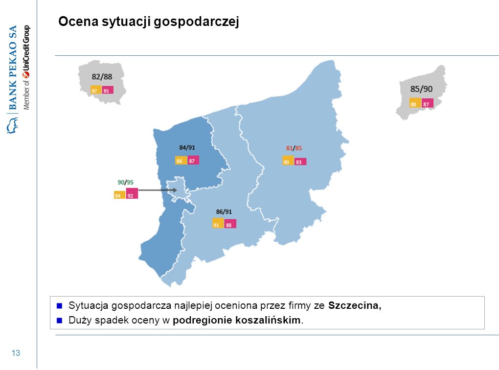 13 Ocena sytuacji gospodarczej Sytuacja gospodarcza najlepiej oceniona przez firmy ze Szczecina, Duży spadek oceny w podregionie koszalińskim.