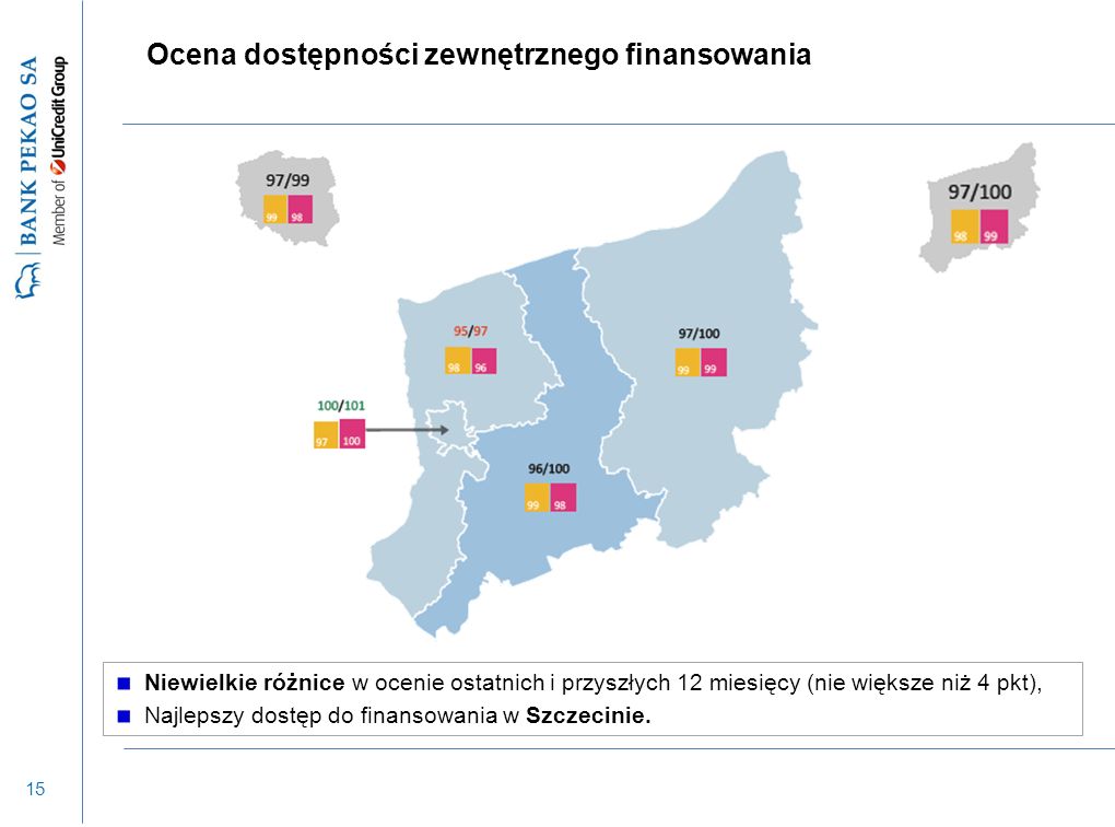 15 Ocena dostępności zewnętrznego finansowania Niewielkie różnice w ocenie ostatnich i przyszłych 12 miesięcy (nie większe niż 4 pkt), Najlepszy dostęp do finansowania w Szczecinie.