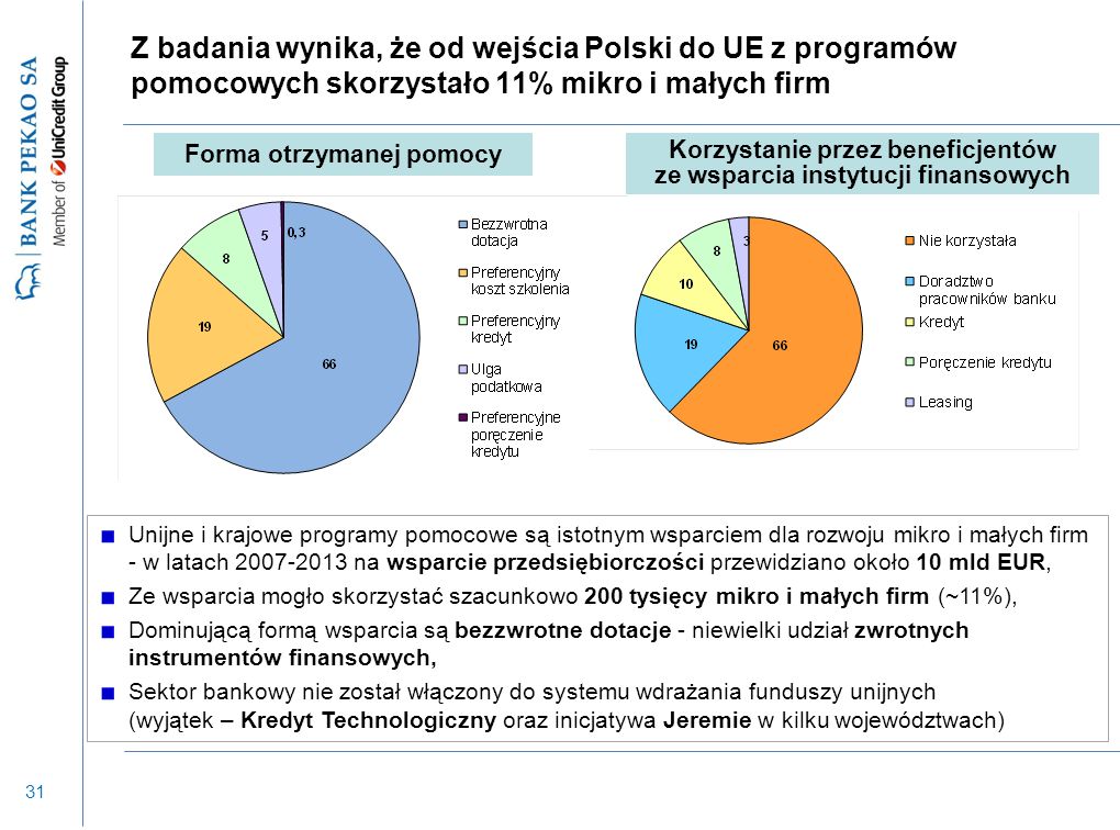 31 Z badania wynika, że od wejścia Polski do UE z programów pomocowych skorzystało 11% mikro i małych firm Unijne i krajowe programy pomocowe są istotnym wsparciem dla rozwoju mikro i małych firm - w latach na wsparcie przedsiębiorczości przewidziano około 10 mld EUR, Ze wsparcia mogło skorzystać szacunkowo 200 tysięcy mikro i małych firm (~11%), Dominującą formą wsparcia są bezzwrotne dotacje - niewielki udział zwrotnych instrumentów finansowych, Sektor bankowy nie został włączony do systemu wdrażania funduszy unijnych (wyjątek – Kredyt Technologiczny oraz inicjatywa Jeremie w kilku województwach) Forma otrzymanej pomocy Korzystanie przez beneficjentów ze wsparcia instytucji finansowych