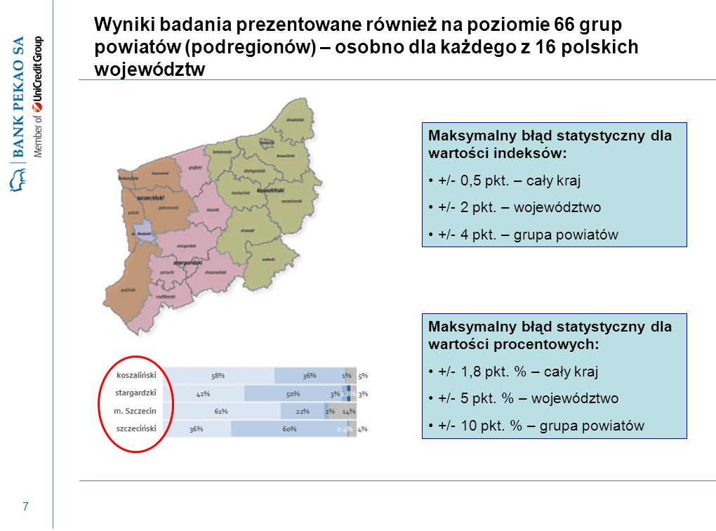 7 Wyniki badania prezentowane również na poziomie 66 grup powiatów (podregionów) – osobno dla każdego z 16 polskich województw Maksymalny błąd statystyczny dla wartości indeksów: +/- 0,5 pkt.