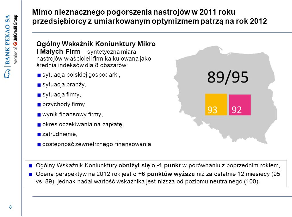 8 Mimo nieznacznego pogorszenia nastrojów w 2011 roku przedsiębiorcy z umiarkowanym optymizmem patrzą na rok 2012 Ogólny Wskaźnik Koniunktury Mikro i Małych Firm – syntetyczna miara nastrojów właścicieli firm kalkulowana jako średnia indeksów dla 8 obszarów: sytuacja polskiej gospodarki, sytuacja branży, sytuacja firmy, przychody firmy, wynik finansowy firmy, okres oczekiwania na zapłatę, zatrudnienie, dostępność zewnętrznego finansowania.