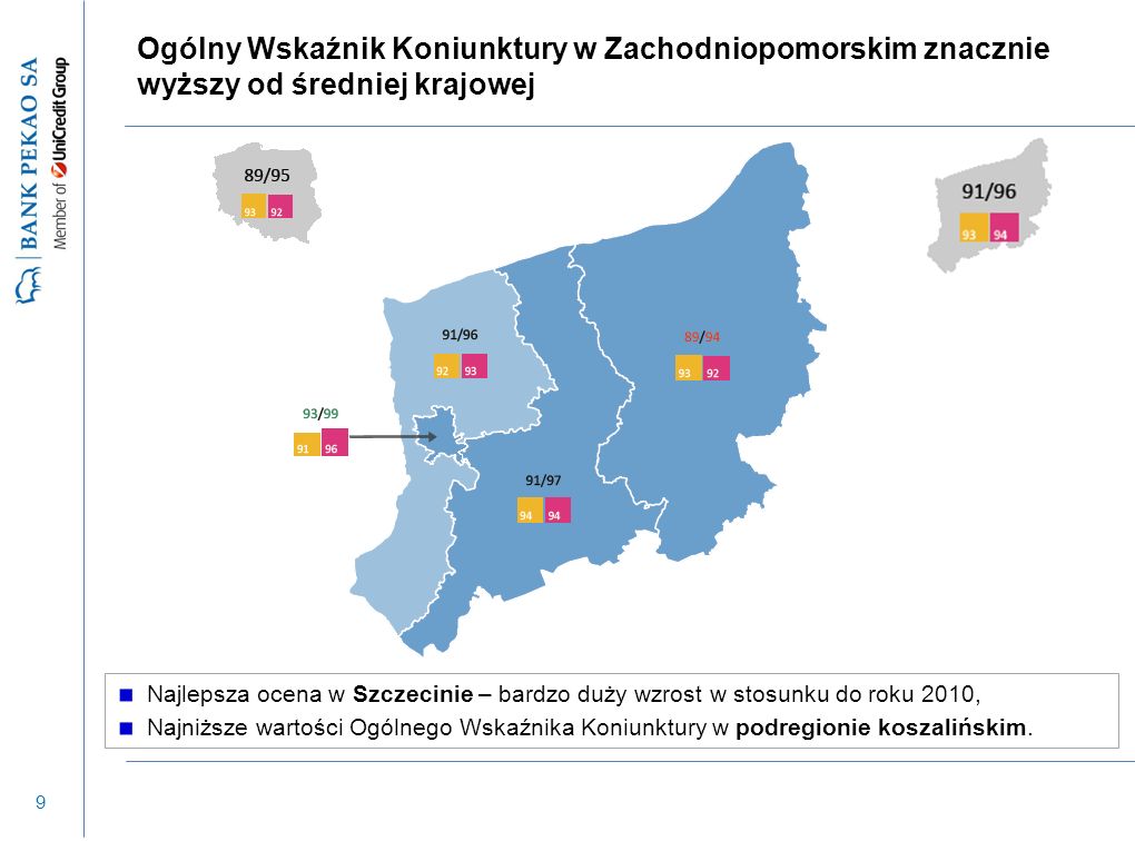 9 Ogólny Wskaźnik Koniunktury w Zachodniopomorskim znacznie wyższy od średniej krajowej Najlepsza ocena w Szczecinie – bardzo duży wzrost w stosunku do roku 2010, Najniższe wartości Ogólnego Wskaźnika Koniunktury w podregionie koszalińskim.