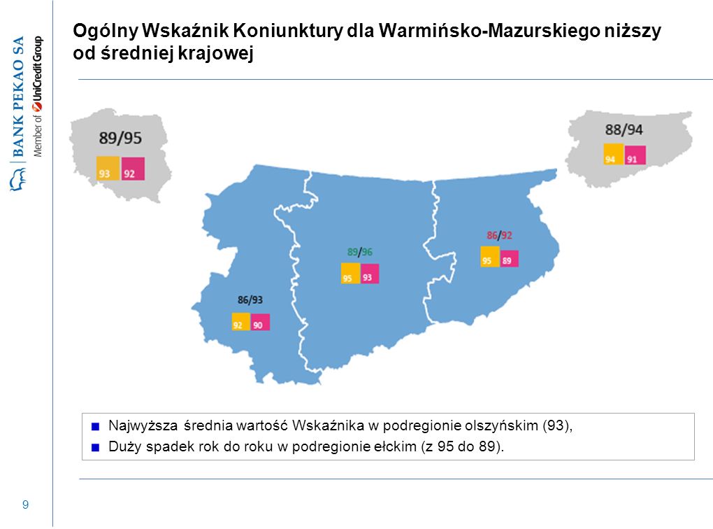 9 Ogólny Wskaźnik Koniunktury dla Warmińsko-Mazurskiego niższy od średniej krajowej Najwyższa średnia wartość Wskaźnika w podregionie olszyńskim (93), Duży spadek rok do roku w podregionie ełckim (z 95 do 89).