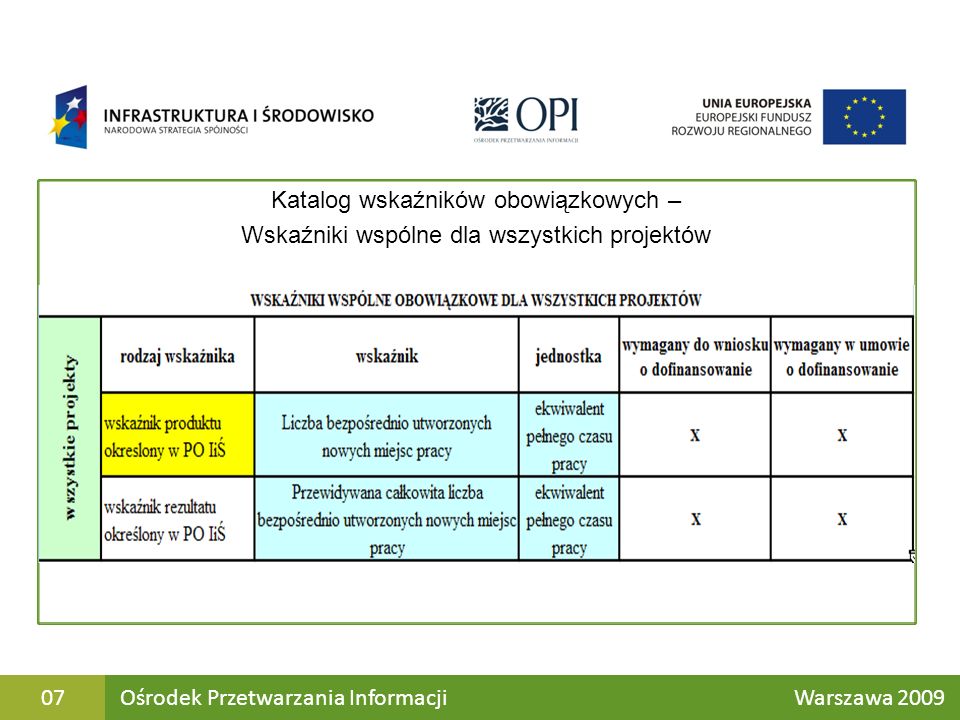 Katalog wskaźników obowiązkowych – Wskaźniki wspólne dla wszystkich projektów Ośrodek Przetwarzania Informacji Warszawa