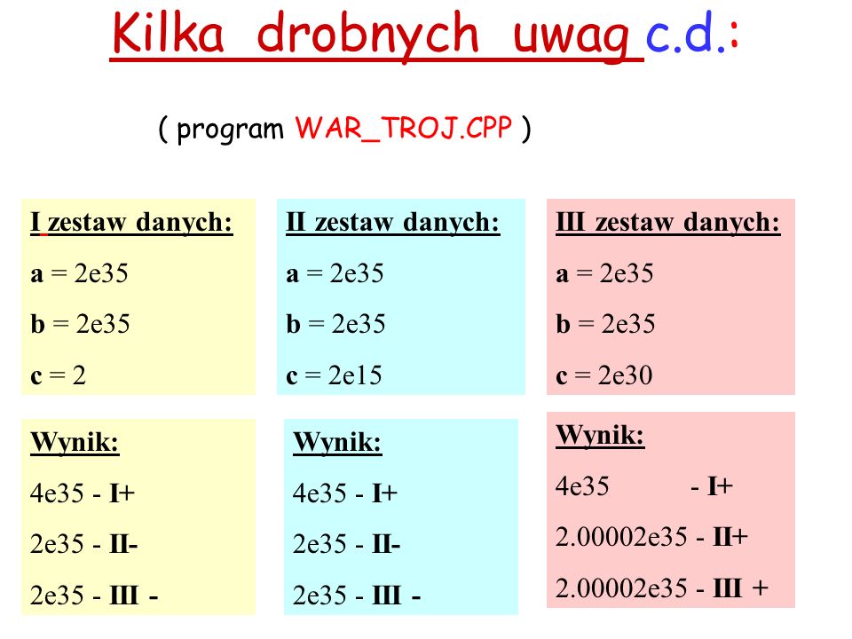 Kilka drobnych uwag c.d.: ( program WAR_TROJ.CPP ) I zestaw danych: a = 2e35 b = 2e35 c = 2 II zestaw danych: a = 2e35 b = 2e35 c = 2e15 Wynik: 4e35 - I+ 2e35 - II- 2e35 - III - Wynik: 4e35 - I+ 2e35 - II- 2e35 - III - Wynik: 4e35 - I e35 - II e35 - III + III zestaw danych: a = 2e35 b = 2e35 c = 2e30