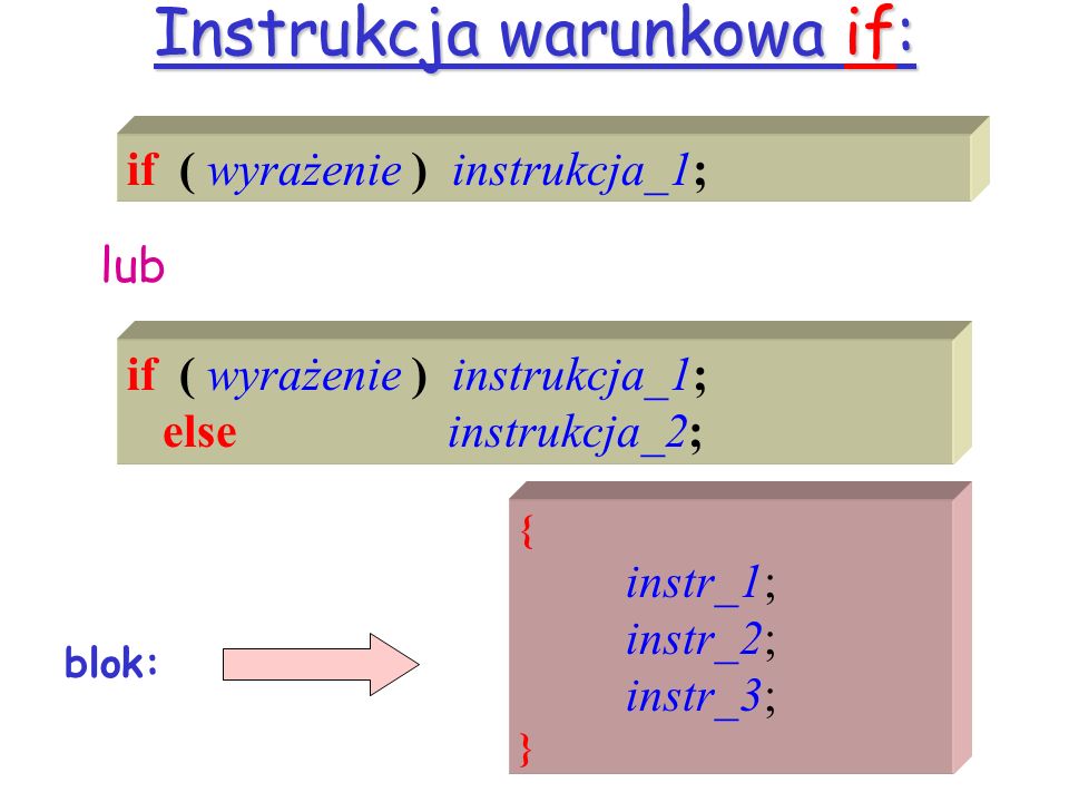Instrukcja warunkowa if: lub blok: { instr_1; instr_2; instr_3; } if ( wyrażenie ) instrukcja_1; else instrukcja_2;