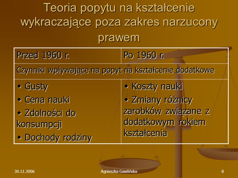 Agnieszka Gawlińska8 Teoria popytu na kształcenie wykraczające poza zakres narzucony prawem Przed 1960 r.