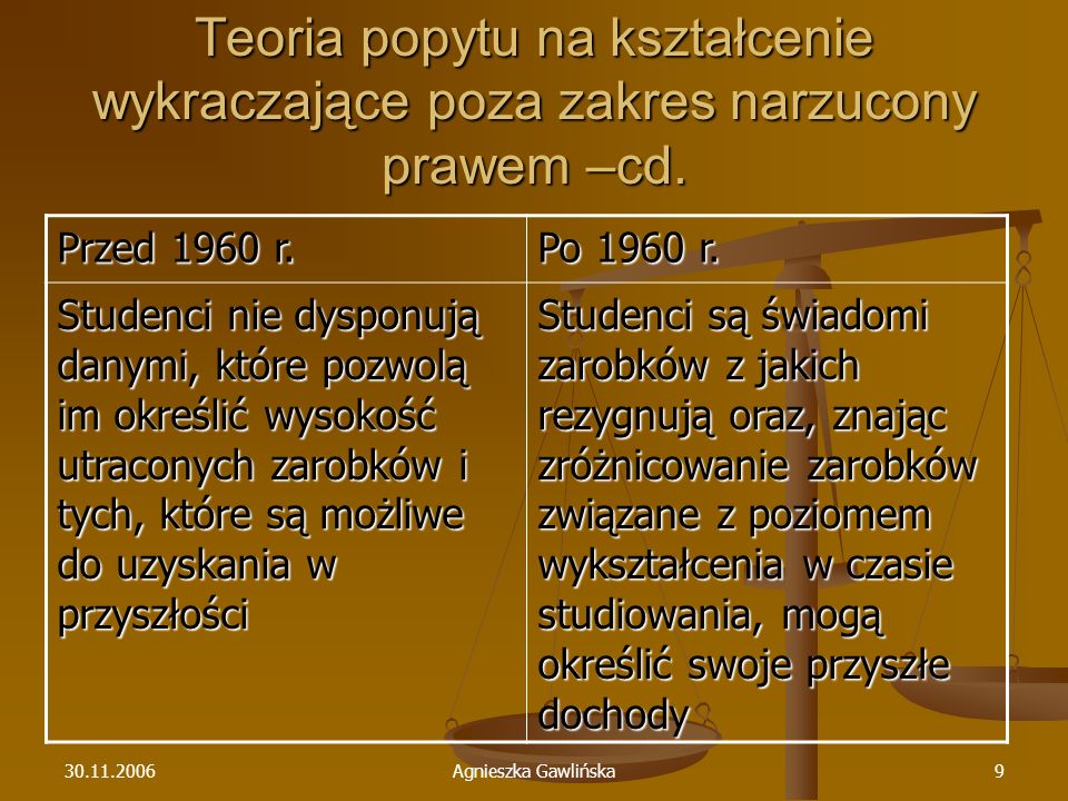 Agnieszka Gawlińska9 Teoria popytu na kształcenie wykraczające poza zakres narzucony prawem –cd.