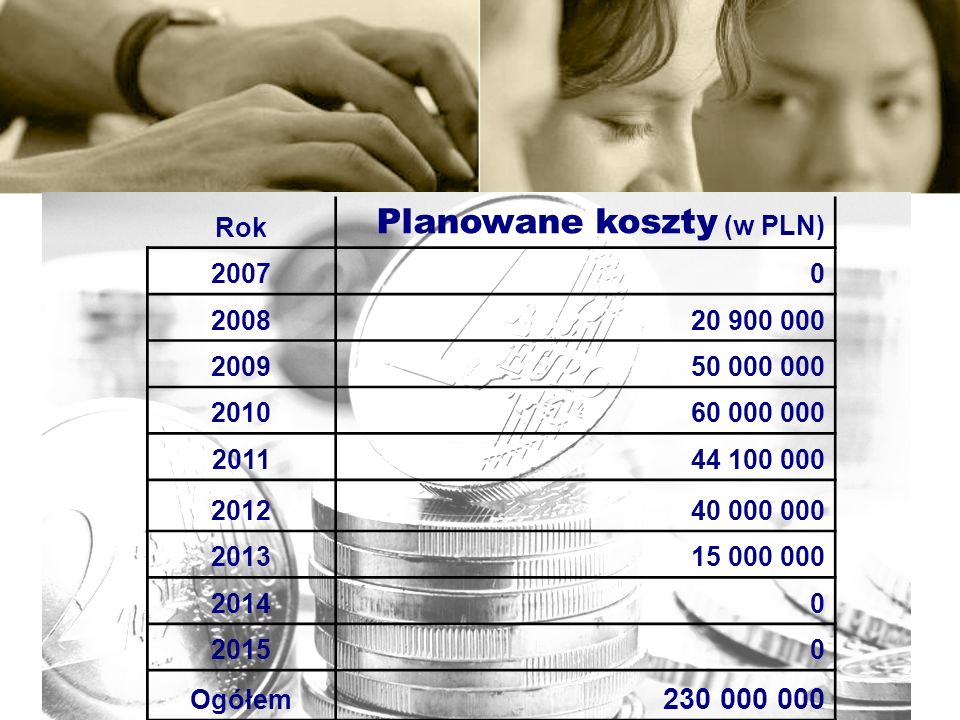 Rok Planowane koszty (w PLN) Ogółem