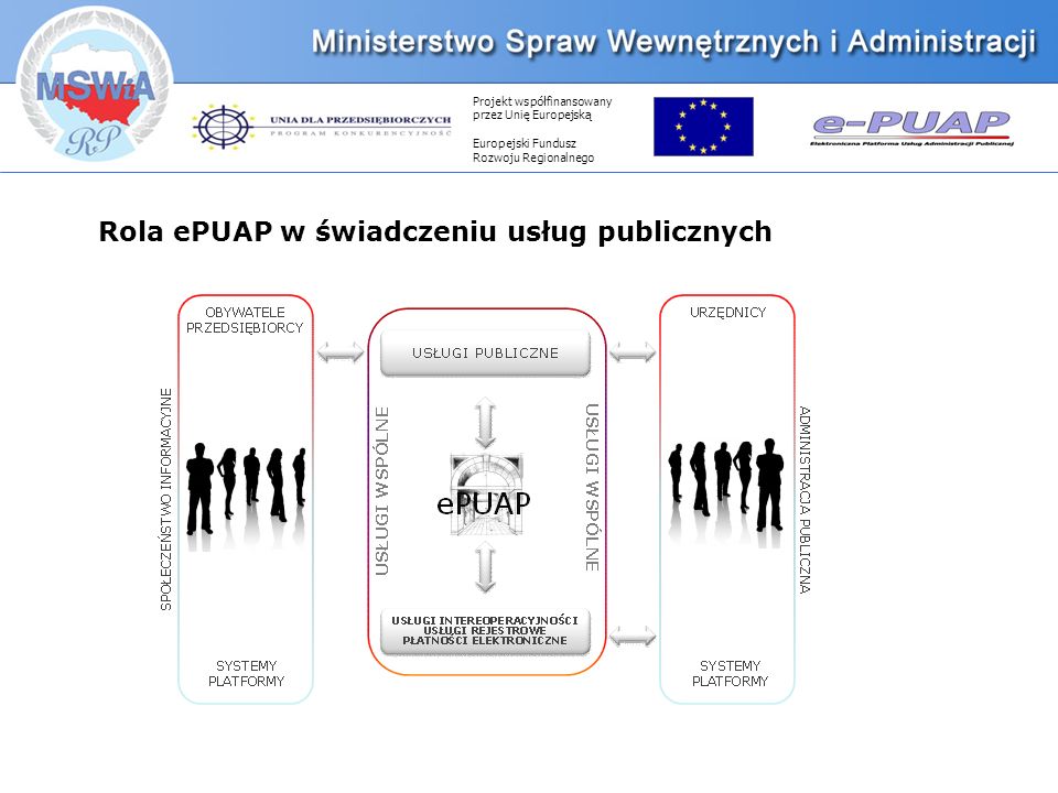 Projekt współfinansowany przez Unię Europejską Europejski Fundusz Rozwoju Regionalnego Rola ePUAP w świadczeniu usług publicznych