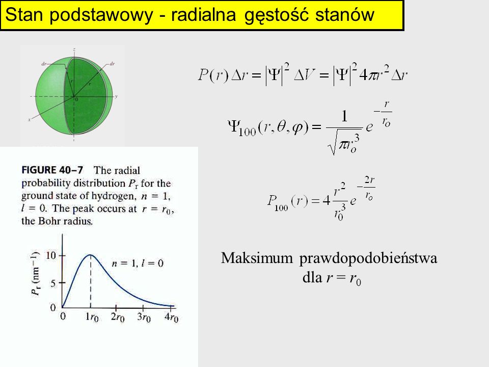 Stan podstawowy - radialna gęstość stanów Maksimum prawdopodobieństwa dla r = r 0