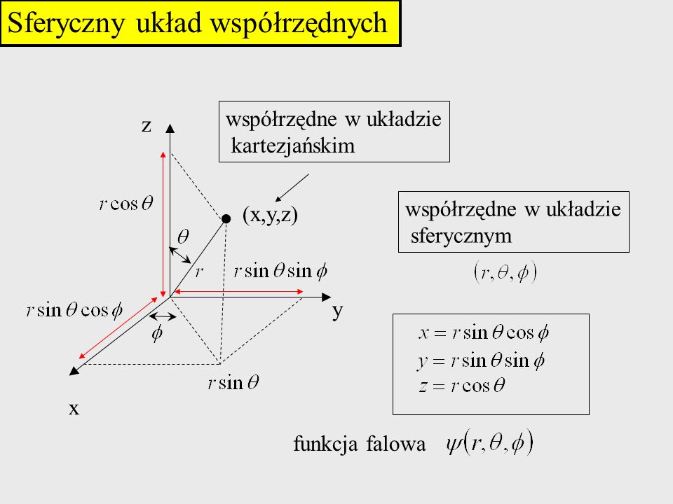 x z y (x,y,z) współrzędne w układzie sferycznym Sferyczny układ współrzędnych funkcja falowa współrzędne w układzie kartezjańskim