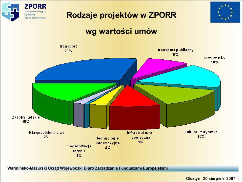 Rodzaje projektów w ZPORR wg wartości umów Olsztyn, 20 sierpień 2007 r.