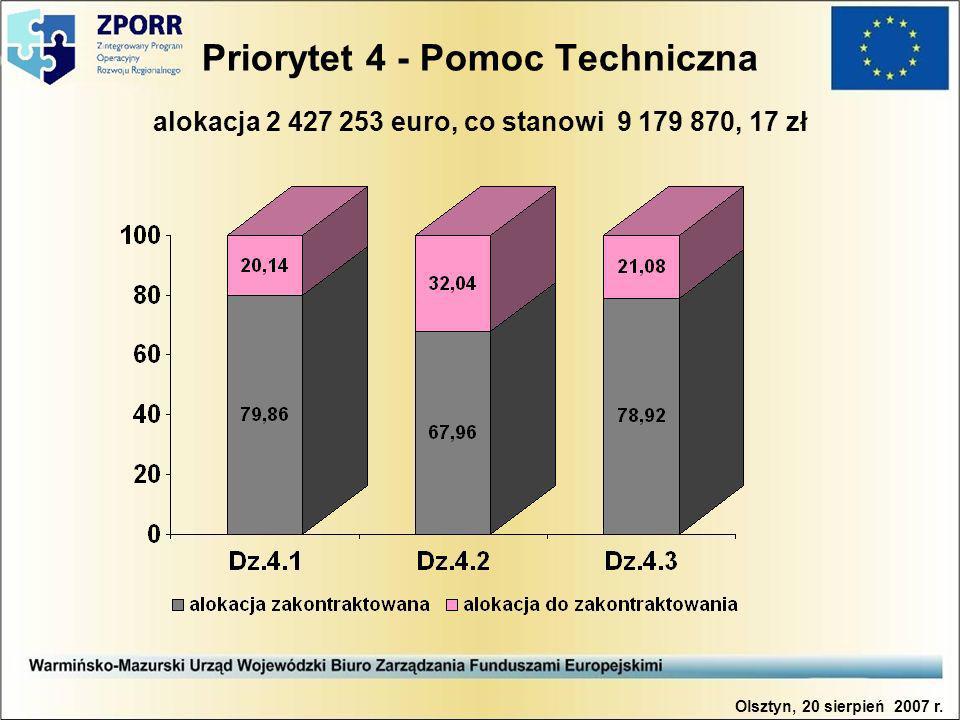 Priorytet 4 - Pomoc Techniczna alokacja euro, co stanowi , 17 zł Olsztyn, 20 sierpień 2007 r.