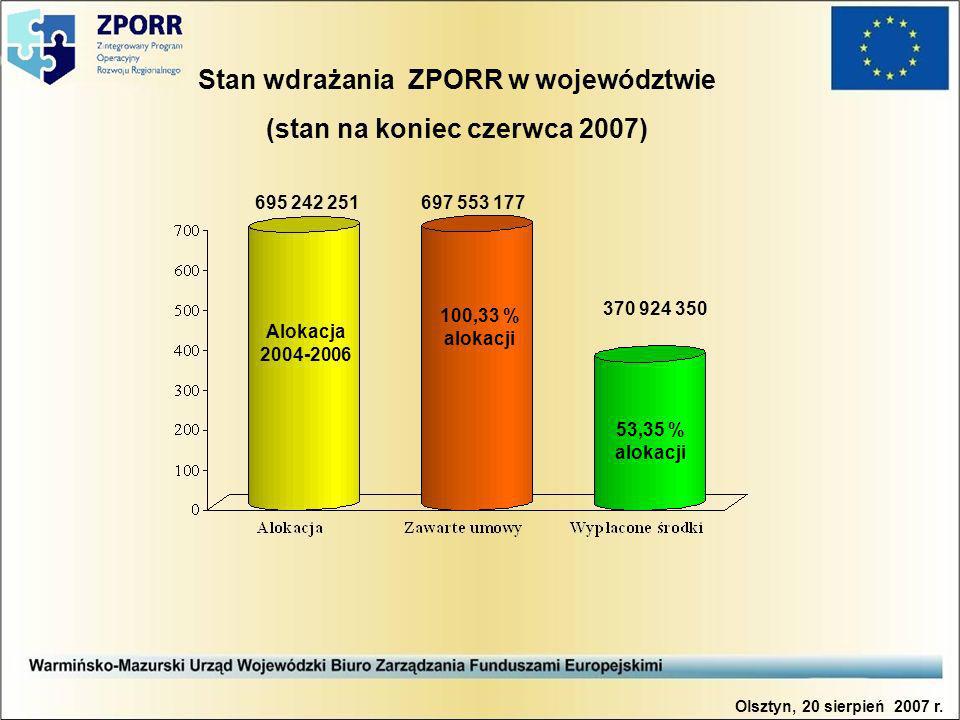 Stan wdrażania ZPORR w województwie (stan na koniec czerwca 2007) Alokacja ,33 % alokacji 53,35 % alokacji Olsztyn, 20 sierpień 2007 r.