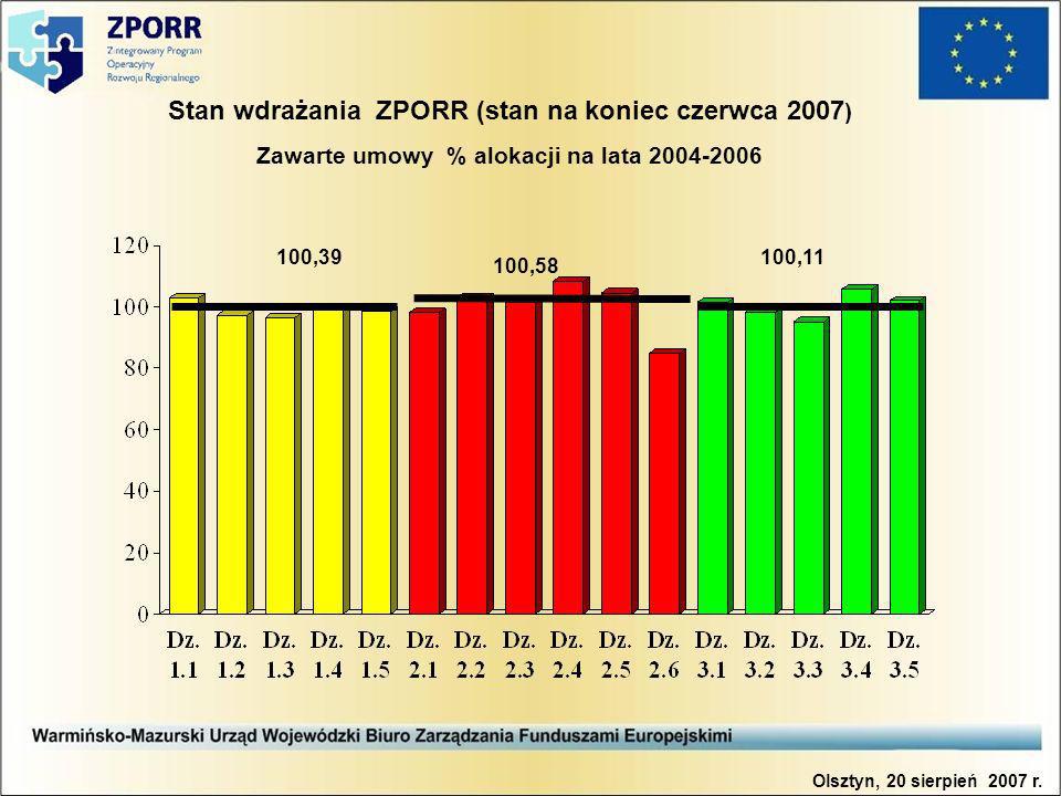Stan wdrażania ZPORR (stan na koniec czerwca 2007 ) Zawarte umowy % alokacji na lata Olsztyn, 20 sierpień 2007 r.