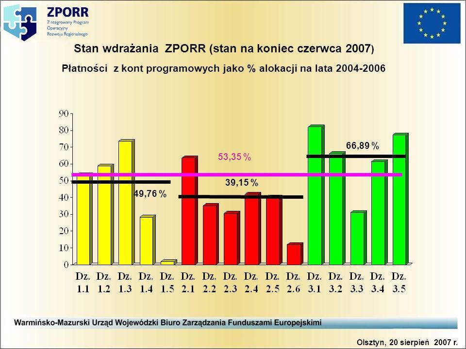 Stan wdrażania ZPORR (stan na koniec czerwca 2007 ) Płatności z kont programowych jako % alokacji na lata Olsztyn, 20 sierpień 2007 r.