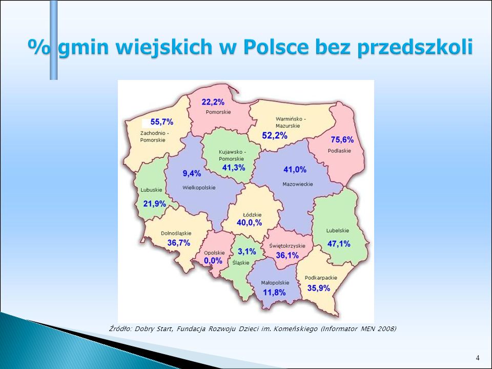 4 % gmin wiejskich w Polsce bez przedszkoli Źródło: Dobry Start, Fundacja Rozwoju Dzieci im.