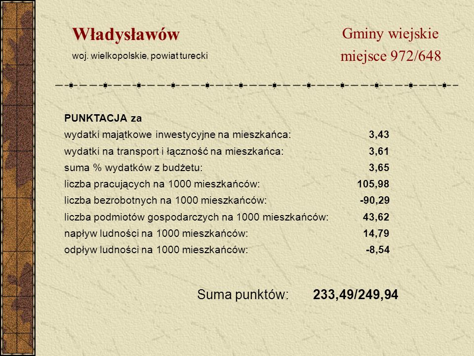 Gminy wiejskie miejsce 972/648 Władysławów woj.