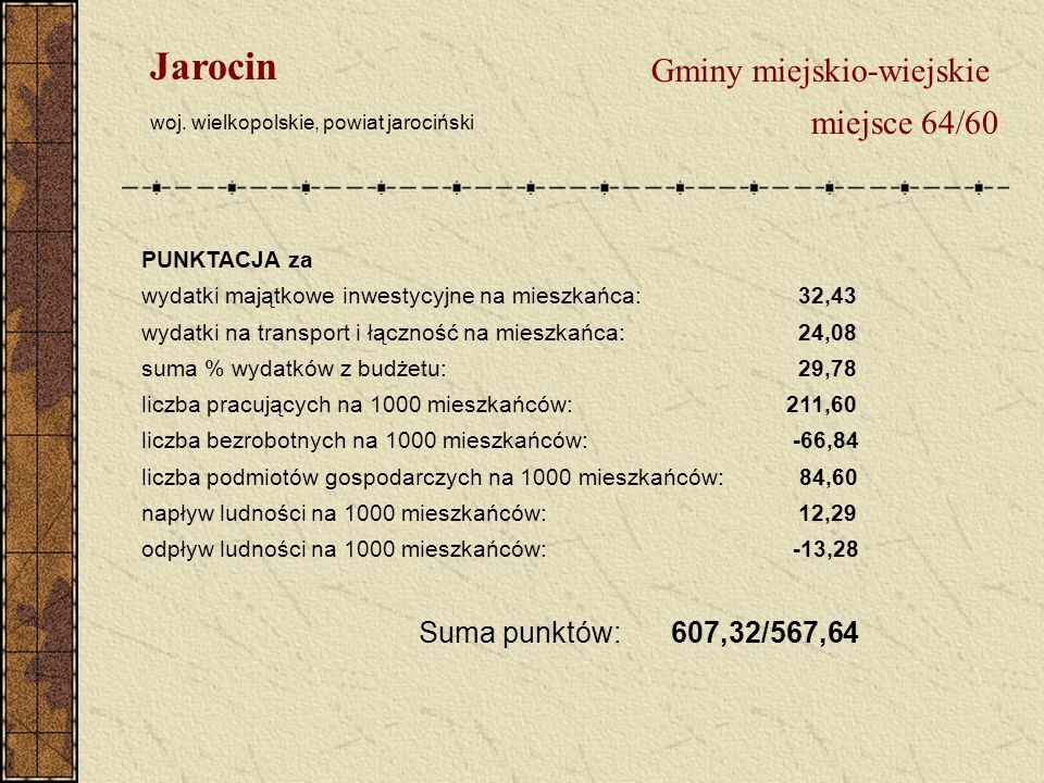 Gminy miejskio-wiejskie miejsce 64/60 Jarocin woj.